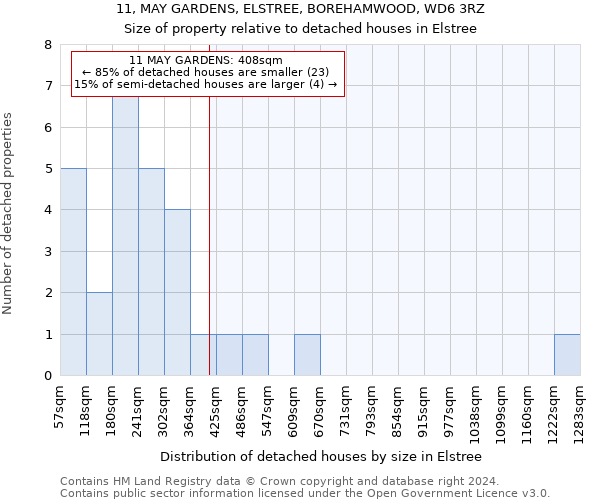 11, MAY GARDENS, ELSTREE, BOREHAMWOOD, WD6 3RZ: Size of property relative to detached houses in Elstree