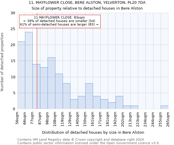 11, MAYFLOWER CLOSE, BERE ALSTON, YELVERTON, PL20 7DA: Size of property relative to detached houses in Bere Alston