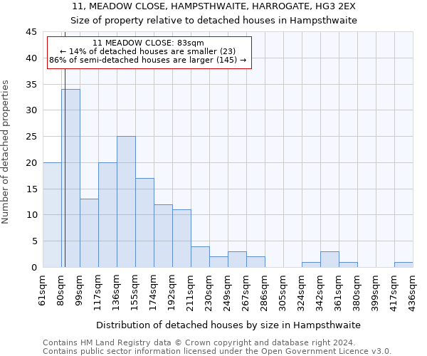 11, MEADOW CLOSE, HAMPSTHWAITE, HARROGATE, HG3 2EX: Size of property relative to detached houses in Hampsthwaite