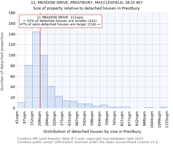 11, MEADOW DRIVE, PRESTBURY, MACCLESFIELD, SK10 4EY: Size of property relative to detached houses in Prestbury