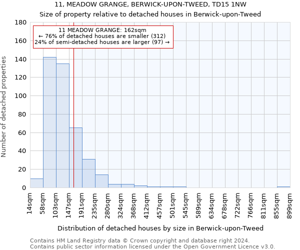 11, MEADOW GRANGE, BERWICK-UPON-TWEED, TD15 1NW: Size of property relative to detached houses in Berwick-upon-Tweed