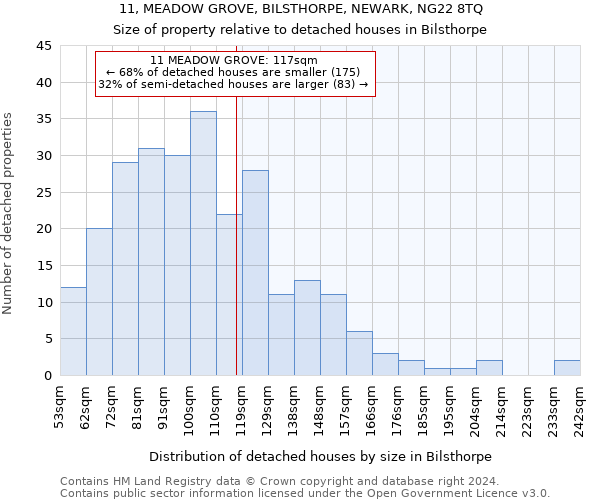 11, MEADOW GROVE, BILSTHORPE, NEWARK, NG22 8TQ: Size of property relative to detached houses in Bilsthorpe