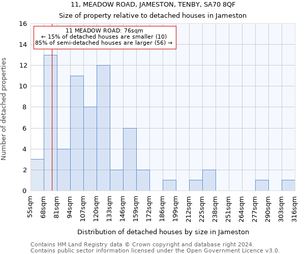 11, MEADOW ROAD, JAMESTON, TENBY, SA70 8QF: Size of property relative to detached houses in Jameston