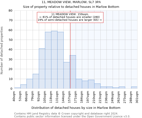 11, MEADOW VIEW, MARLOW, SL7 3PA: Size of property relative to detached houses in Marlow Bottom