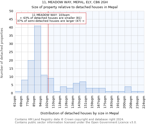 11, MEADOW WAY, MEPAL, ELY, CB6 2GH: Size of property relative to detached houses in Mepal