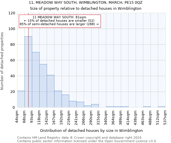 11, MEADOW WAY SOUTH, WIMBLINGTON, MARCH, PE15 0QZ: Size of property relative to detached houses in Wimblington