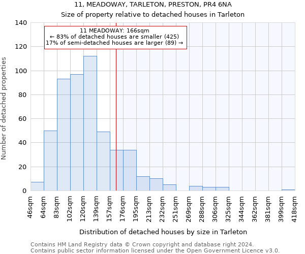 11, MEADOWAY, TARLETON, PRESTON, PR4 6NA: Size of property relative to detached houses in Tarleton