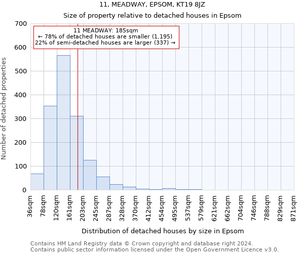 11, MEADWAY, EPSOM, KT19 8JZ: Size of property relative to detached houses in Epsom