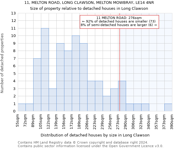 11, MELTON ROAD, LONG CLAWSON, MELTON MOWBRAY, LE14 4NR: Size of property relative to detached houses in Long Clawson