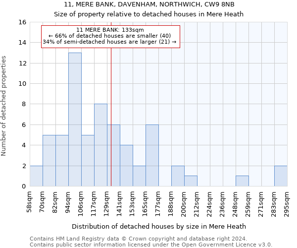 11, MERE BANK, DAVENHAM, NORTHWICH, CW9 8NB: Size of property relative to detached houses in Mere Heath