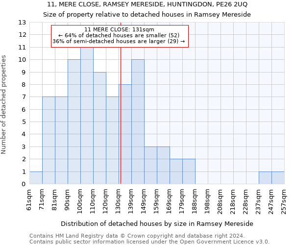 11, MERE CLOSE, RAMSEY MERESIDE, HUNTINGDON, PE26 2UQ: Size of property relative to detached houses in Ramsey Mereside