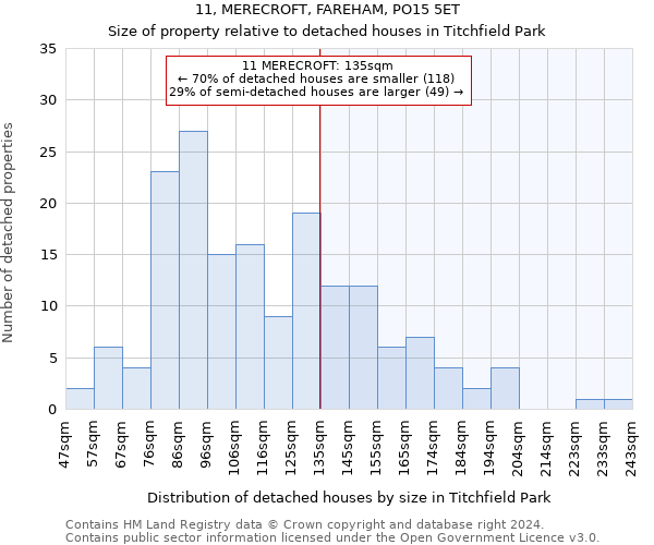 11, MERECROFT, FAREHAM, PO15 5ET: Size of property relative to detached houses in Titchfield Park