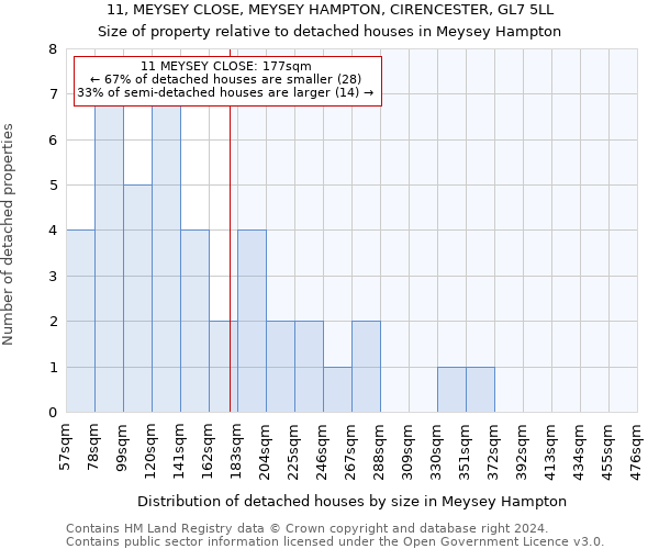 11, MEYSEY CLOSE, MEYSEY HAMPTON, CIRENCESTER, GL7 5LL: Size of property relative to detached houses in Meysey Hampton