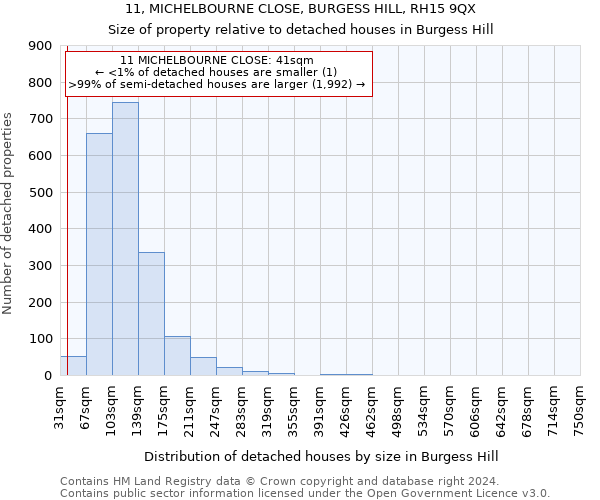 11, MICHELBOURNE CLOSE, BURGESS HILL, RH15 9QX: Size of property relative to detached houses in Burgess Hill