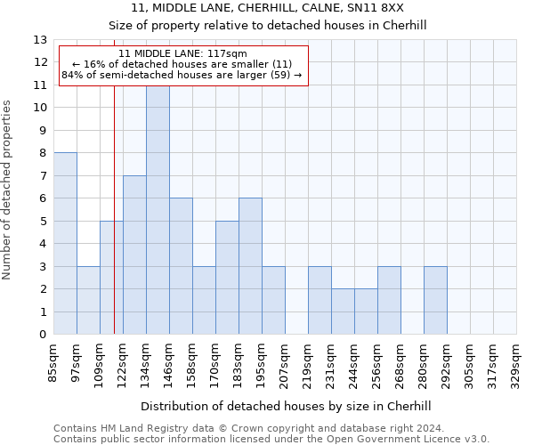 11, MIDDLE LANE, CHERHILL, CALNE, SN11 8XX: Size of property relative to detached houses in Cherhill