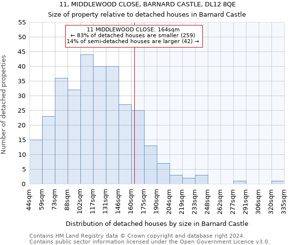 11, MIDDLEWOOD CLOSE, BARNARD CASTLE, DL12 8QE: Size of property relative to detached houses in Barnard Castle