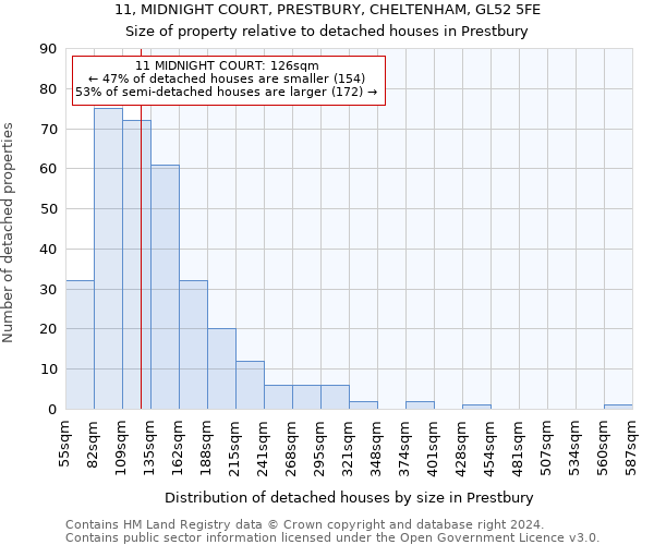 11, MIDNIGHT COURT, PRESTBURY, CHELTENHAM, GL52 5FE: Size of property relative to detached houses in Prestbury