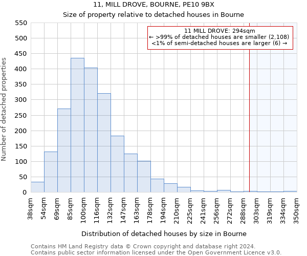 11, MILL DROVE, BOURNE, PE10 9BX: Size of property relative to detached houses in Bourne