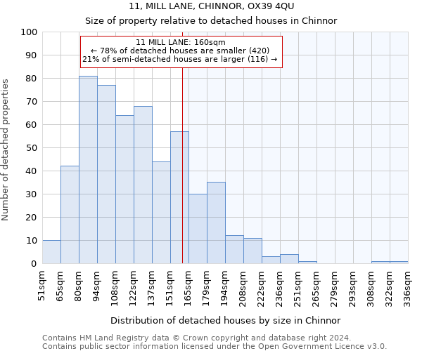 11, MILL LANE, CHINNOR, OX39 4QU: Size of property relative to detached houses in Chinnor