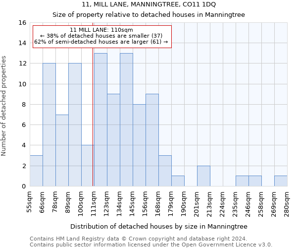 11, MILL LANE, MANNINGTREE, CO11 1DQ: Size of property relative to detached houses in Manningtree