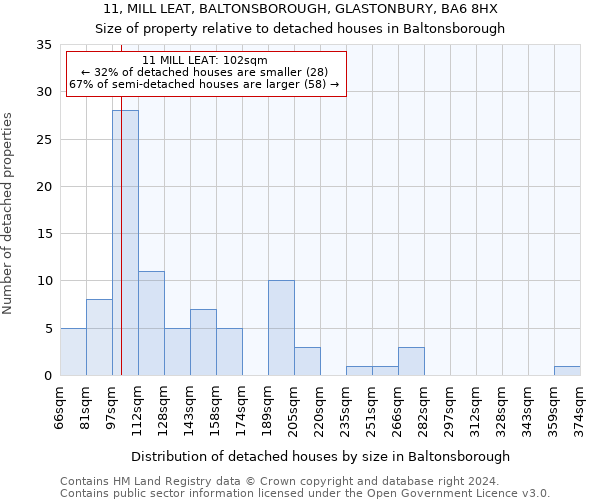 11, MILL LEAT, BALTONSBOROUGH, GLASTONBURY, BA6 8HX: Size of property relative to detached houses in Baltonsborough