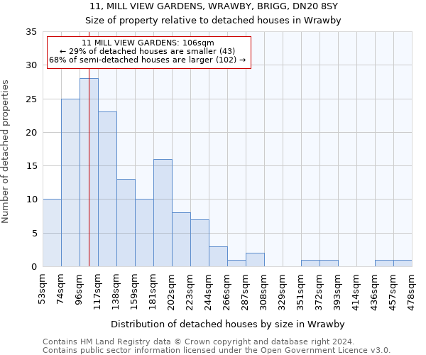 11, MILL VIEW GARDENS, WRAWBY, BRIGG, DN20 8SY: Size of property relative to detached houses in Wrawby