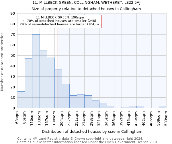 11, MILLBECK GREEN, COLLINGHAM, WETHERBY, LS22 5AJ: Size of property relative to detached houses in Collingham