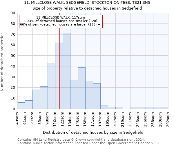 11, MILLCLOSE WALK, SEDGEFIELD, STOCKTON-ON-TEES, TS21 3NS: Size of property relative to detached houses in Sedgefield