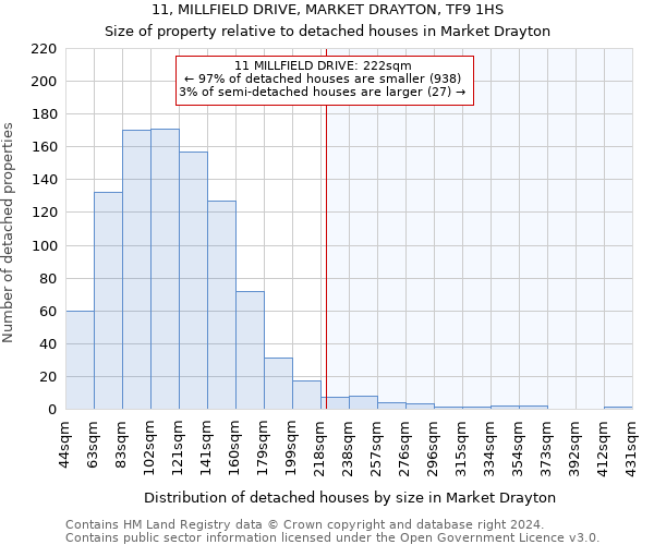 11, MILLFIELD DRIVE, MARKET DRAYTON, TF9 1HS: Size of property relative to detached houses in Market Drayton