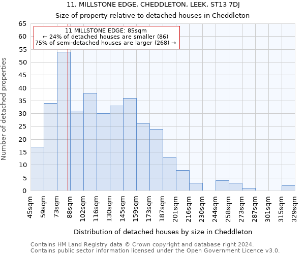 11, MILLSTONE EDGE, CHEDDLETON, LEEK, ST13 7DJ: Size of property relative to detached houses in Cheddleton