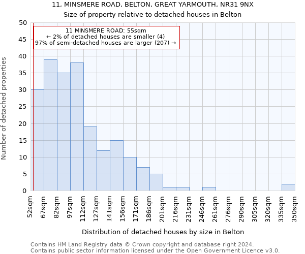 11, MINSMERE ROAD, BELTON, GREAT YARMOUTH, NR31 9NX: Size of property relative to detached houses in Belton