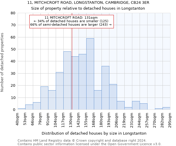 11, MITCHCROFT ROAD, LONGSTANTON, CAMBRIDGE, CB24 3ER: Size of property relative to detached houses in Longstanton