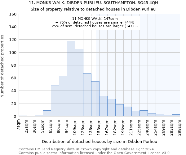 11, MONKS WALK, DIBDEN PURLIEU, SOUTHAMPTON, SO45 4QH: Size of property relative to detached houses in Dibden Purlieu