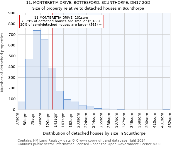 11, MONTBRETIA DRIVE, BOTTESFORD, SCUNTHORPE, DN17 2GD: Size of property relative to detached houses in Scunthorpe