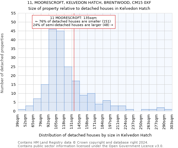 11, MOORESCROFT, KELVEDON HATCH, BRENTWOOD, CM15 0XF: Size of property relative to detached houses in Kelvedon Hatch