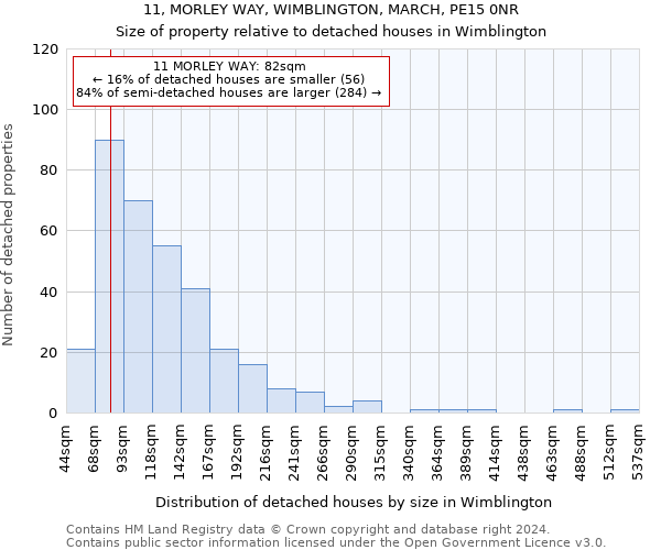 11, MORLEY WAY, WIMBLINGTON, MARCH, PE15 0NR: Size of property relative to detached houses in Wimblington