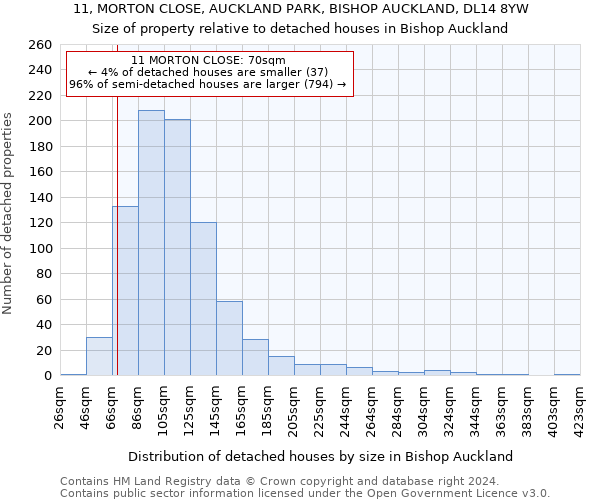 11, MORTON CLOSE, AUCKLAND PARK, BISHOP AUCKLAND, DL14 8YW: Size of property relative to detached houses in Bishop Auckland