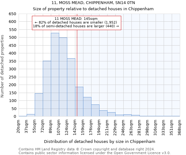 11, MOSS MEAD, CHIPPENHAM, SN14 0TN: Size of property relative to detached houses in Chippenham