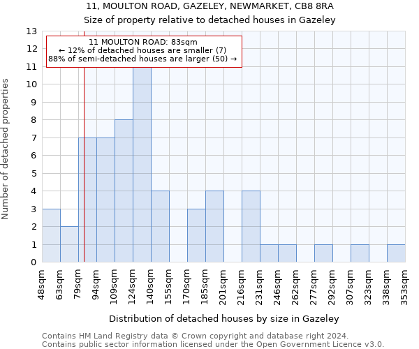 11, MOULTON ROAD, GAZELEY, NEWMARKET, CB8 8RA: Size of property relative to detached houses in Gazeley