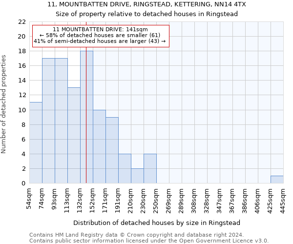 11, MOUNTBATTEN DRIVE, RINGSTEAD, KETTERING, NN14 4TX: Size of property relative to detached houses in Ringstead