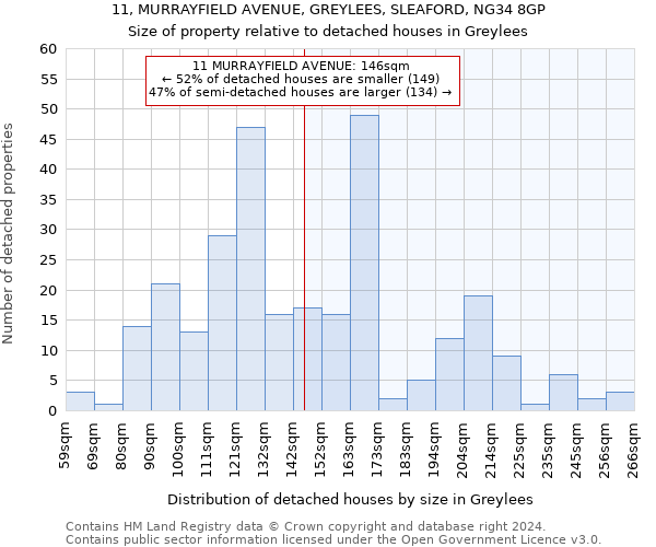 11, MURRAYFIELD AVENUE, GREYLEES, SLEAFORD, NG34 8GP: Size of property relative to detached houses in Greylees