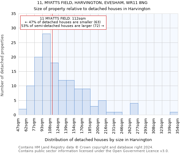 11, MYATTS FIELD, HARVINGTON, EVESHAM, WR11 8NG: Size of property relative to detached houses in Harvington