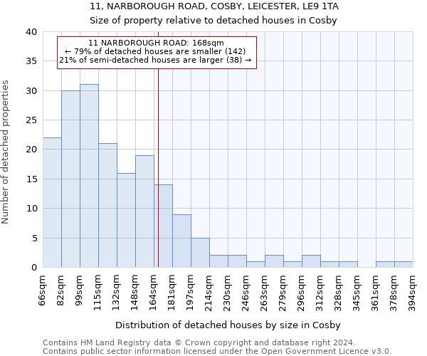 11, NARBOROUGH ROAD, COSBY, LEICESTER, LE9 1TA: Size of property relative to detached houses in Cosby