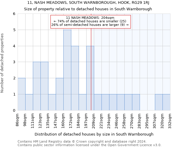 11, NASH MEADOWS, SOUTH WARNBOROUGH, HOOK, RG29 1RJ: Size of property relative to detached houses in South Warnborough