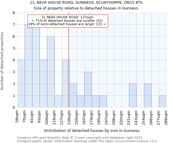 11, NEAP HOUSE ROAD, GUNNESS, SCUNTHORPE, DN15 8TS: Size of property relative to detached houses in Gunness