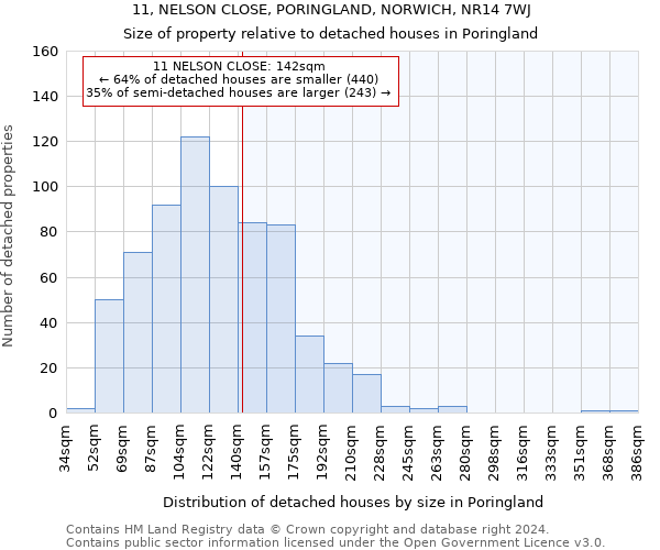 11, NELSON CLOSE, PORINGLAND, NORWICH, NR14 7WJ: Size of property relative to detached houses in Poringland