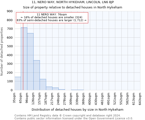 11, NERO WAY, NORTH HYKEHAM, LINCOLN, LN6 8JP: Size of property relative to detached houses in North Hykeham