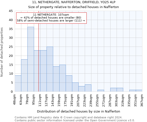 11, NETHERGATE, NAFFERTON, DRIFFIELD, YO25 4LP: Size of property relative to detached houses in Nafferton