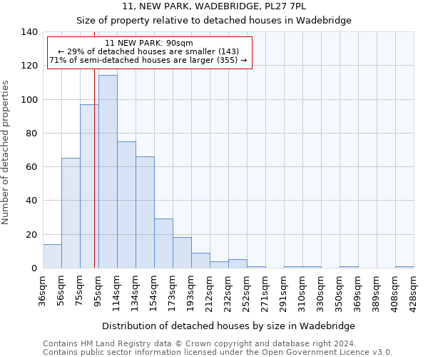 11, NEW PARK, WADEBRIDGE, PL27 7PL: Size of property relative to detached houses in Wadebridge