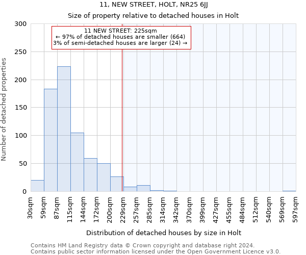 11, NEW STREET, HOLT, NR25 6JJ: Size of property relative to detached houses in Holt